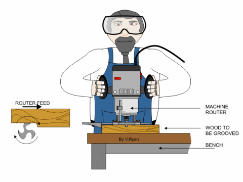 router reviews woodworking